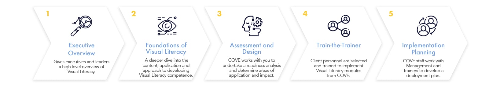 Implementation stages larger