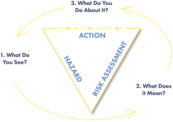 Triangle_operational