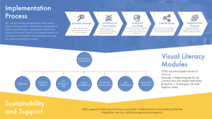 implementation-model-PPT-graphic